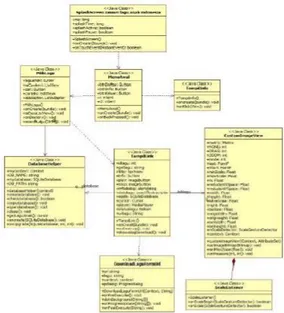 Gambar 1. Use Case Diagram  2.  Class Diagram  