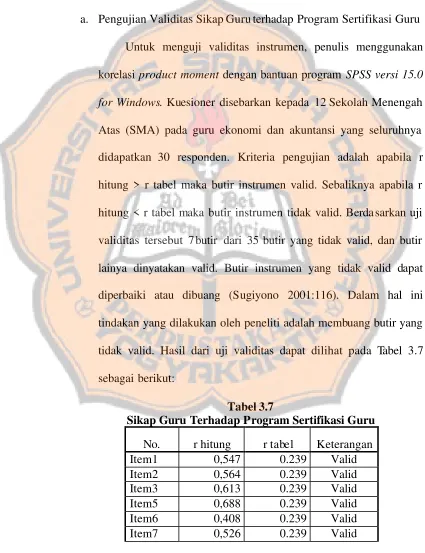 Tabel 3.7 Sikap Guru Terhadap Program Sertifikasi Guru 