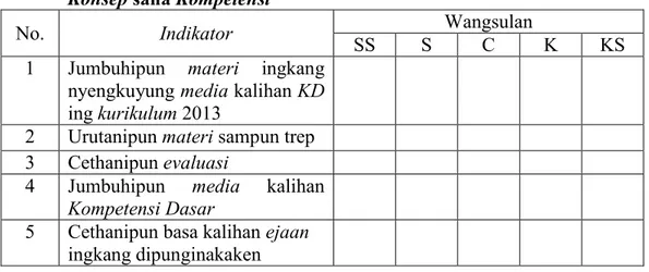 Tabel  7:  Kisi-kis  Pambiji  Media  dening  Guru  Basa  Jawi  Perangan  Kualitas  Tampilan 
