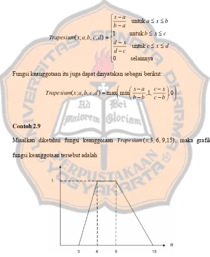 Gambar 2.8. Grafik fungsi keanggotaan Trapesium(x;,3,6,915)