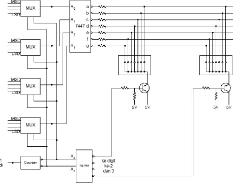 Gambar 4, Rangkaian peraga BCD 4-digit