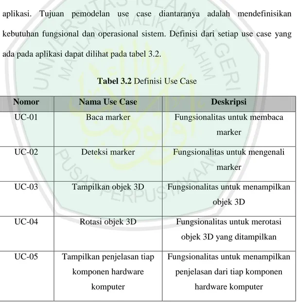 Tabel 3.2 Definisi Use Case 
