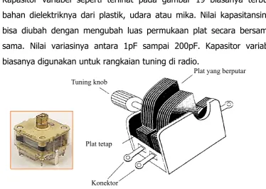 Gambar 15 Konstruksi fisik kapasitor variable