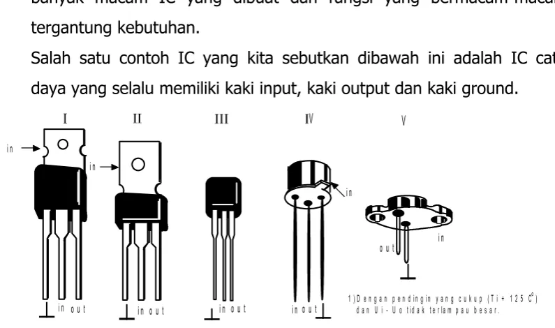 Gambar 23 Bermacam Konstuksi transistor