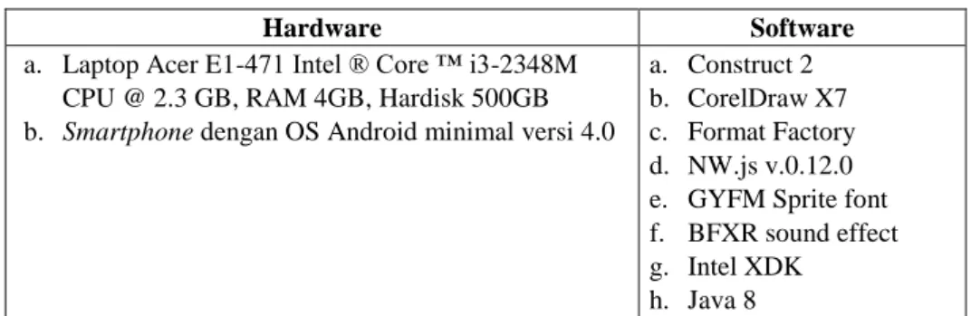 Tabel 1. Kebutuhan Hardware dan Software 