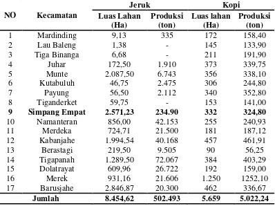 Tabel 3 : Luas Lahan dan Produksi Tanaman Kopi dan Jeruk di Kabupaten 
