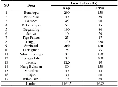Tabel 4 : Luas Lahan Tanaman Kopi dan Jeruk di Kecamatan SimpangEmpat Kabupaten Karo Tahun 2011 