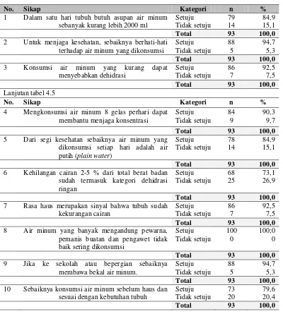 Tabel 4.6 Distribusi Jenis Air MinumYang Dikonsumsi Siswa/siswi SMA 