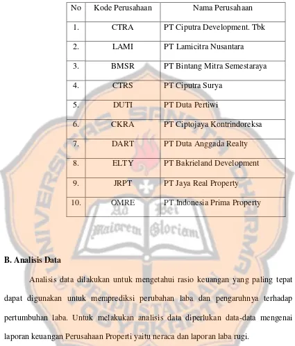 Tabel 1 Daftar nama Perusahaan Properti