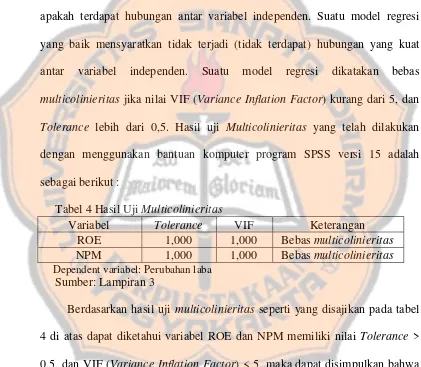 Tabel 4 Hasil Uji Multicolinieritas