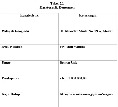 Tabel 2.1 Karateristik Konsumen 