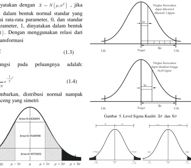 Gambar  4. Distribusi Normal 