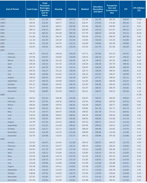 Table 5. Consumer Price Index