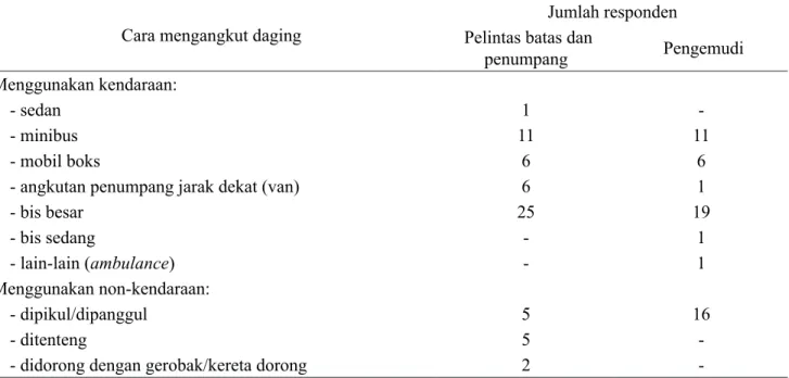 Tabel 2. Jalur atau rute pengangkutan daging ilegal melalui Entikong.