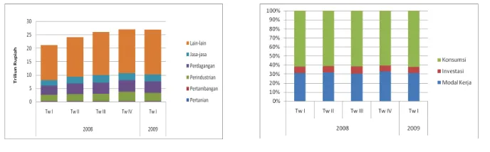 Grafik  3.48 