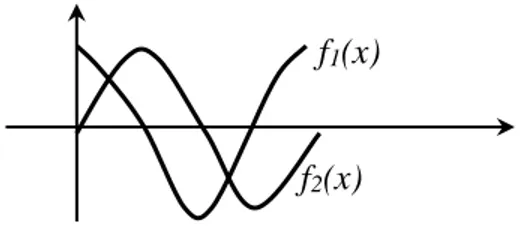 Gambar 2.4 Persamaan f 1 (x) = e x dan f 2 (x) = -x 2