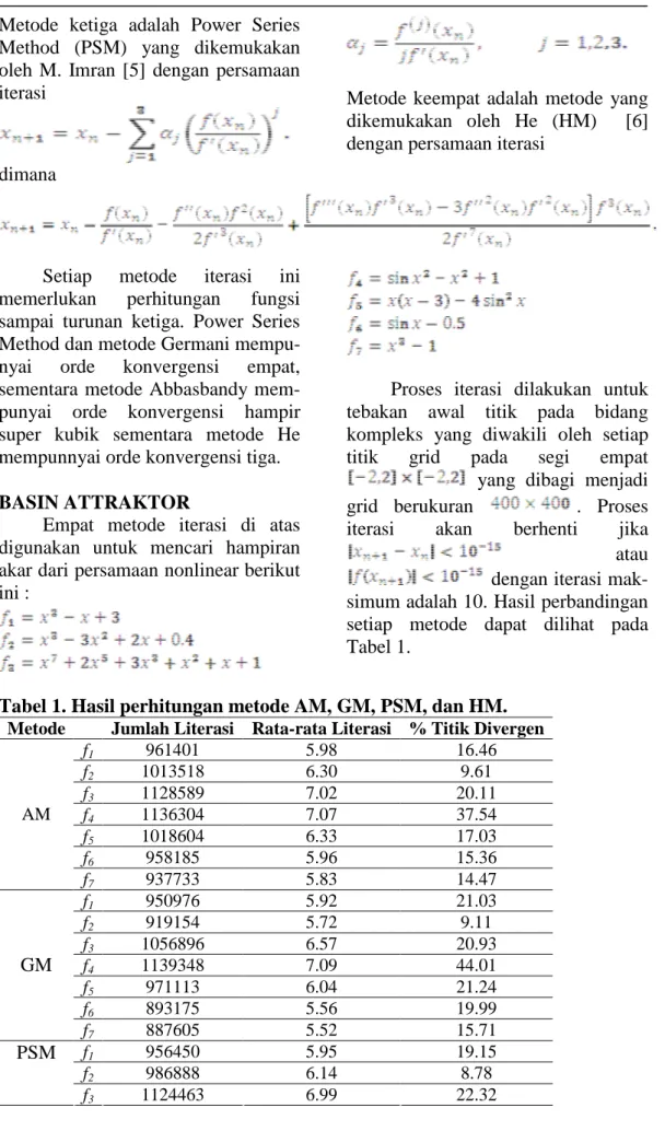 Tabel 1. Hasil perhitungan metode AM, GM, PSM, dan HM. Metode Jumlah Literasi Rata-rata Literasi % Titik Divergen