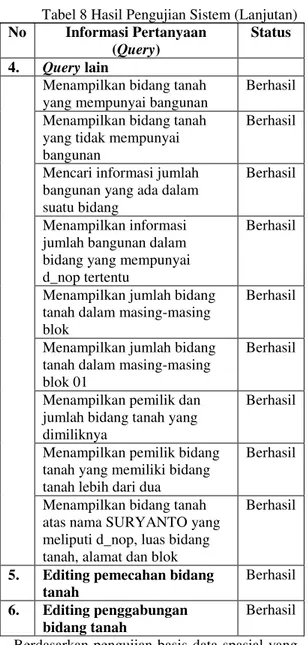 Tabel 8 Hasil Pengujian Sistem (Lanjutan)  No  Informasi Pertanyaan 