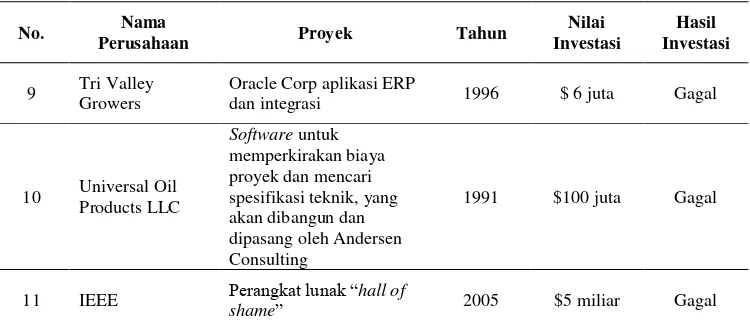 Tabel 2. Perusahaan yang gagal dalam ber-investasi TI - lanjutan