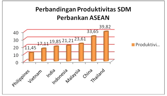 Tabel 3.  Human Development Index Indonesia masih rendah dibandingkan negara-negara di ASEAN 