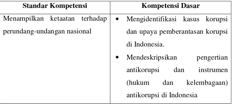 Tabel 4  Kompetensi Dasar KTSP pada Mata Pelajaran PKn Kelas II 