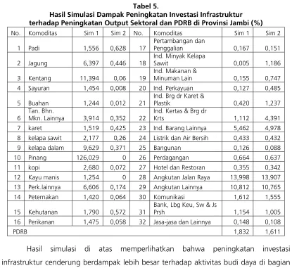 Tabel 5. 