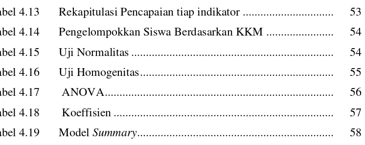 Tabel 4.13Rekapitulasi Pencapaian tiap indikator ...............................