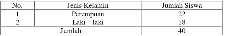 Tabel 3.3Proporsi Kelas VII I