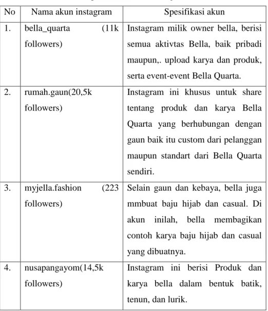 Tabel 2 Spesifikasi Akun Instagram Bella Quarta  No  Nama akun instagram  Spesifikasi akun  1