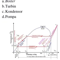 Gambar 2. diagr am T-S Siklus Rankine  Sumber : http://artikel-teknologi.com/siklus-rankine/ 