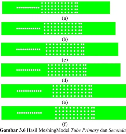 Gambar 3.6 Hasil MeshingModel Tube Primary dan Secondary  Superheater, (a) 2D, (b) 3D, (c) 4D, (d) 5D, (e) 7D, (f) 8,33D 