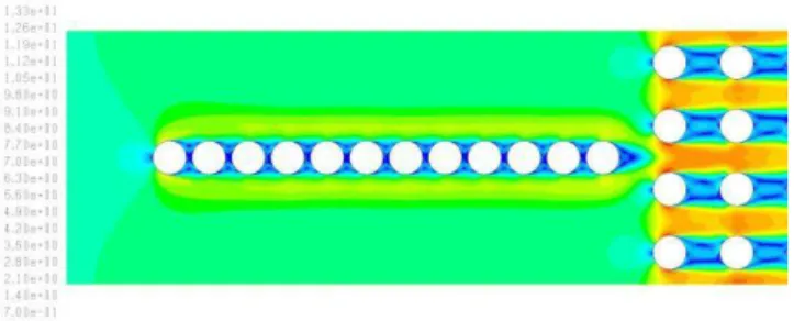 Gambar 4.3 Kontur Kecepatan Aliran pada Primary Superheater  secara Overall pada Jarak Transisi 2D   