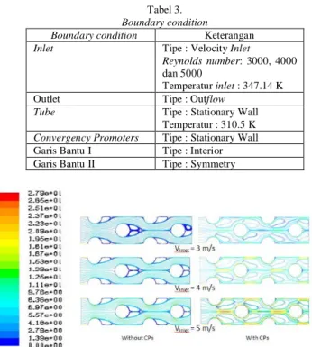 Tabel 3.   Boundary condition   Boundary condition  Keterangan 
