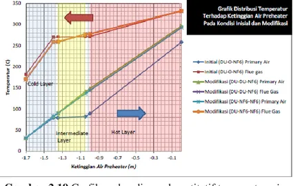 Gambar  2.20  menunjukkan  perbandingan  distribusi  pressure  antara  kondisi  intial  (DU-0-NF6)  dan  modifikasi  intermediate  layer  (DU-DU-NF6)  maupun  (DU-NF6-NF6)  pada  kecepatan  rotasi  2,2 rpm