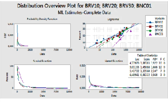 Gambar 4. Eksponensial distribution overview  plot BRV10, BRV20, BRV30 dan BNC01 