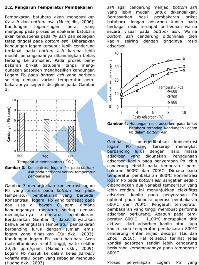 Gambar 3.  Konsentrasi  logam  Pb  pada bottom    ash pada berbagai variasi temperatur     pembakaran 