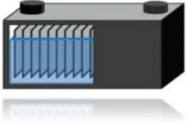 Gambar 2. 1 Kontruksi SLI Battery[7] 
