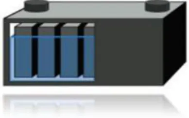 Gambar 2. 2 Kontruksi Deep Cycle Battery[7] 