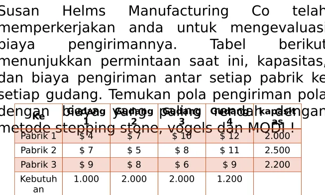 Tabel berikut 