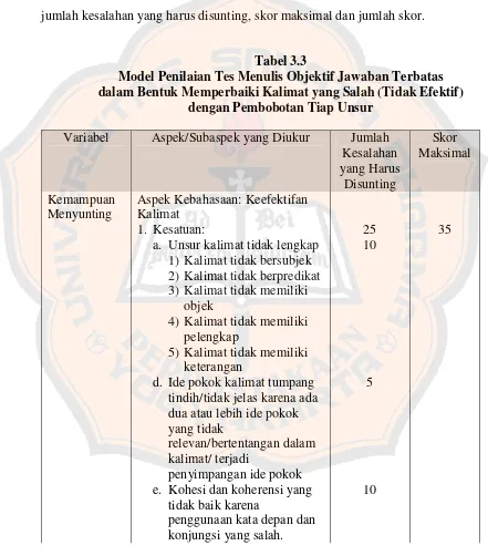 Tabel 3.3Model Penilaian Tes Menulis Objektif Jawaban Terbatas