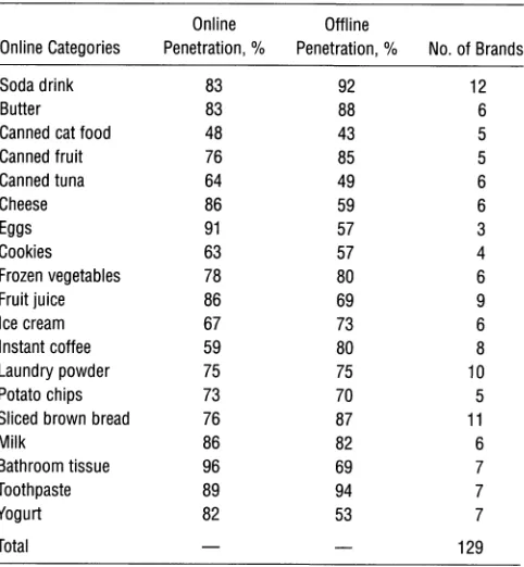 Table 1 Categories Used for Analysis 