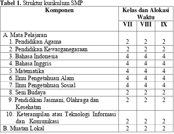 Tabel 1. Struktur kurikulum SMP 