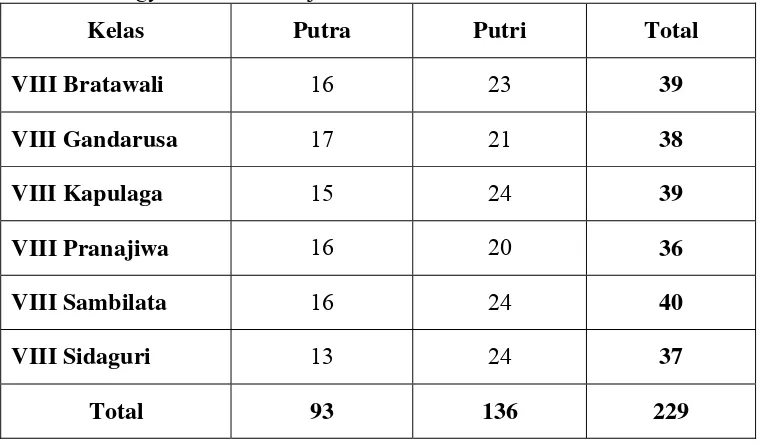 Tabel 7. Sampel Penelitian Para Siswa Kelas VIII SMP Stella Duce I Yogyakarta Tahun Ajaran 2008/2009 