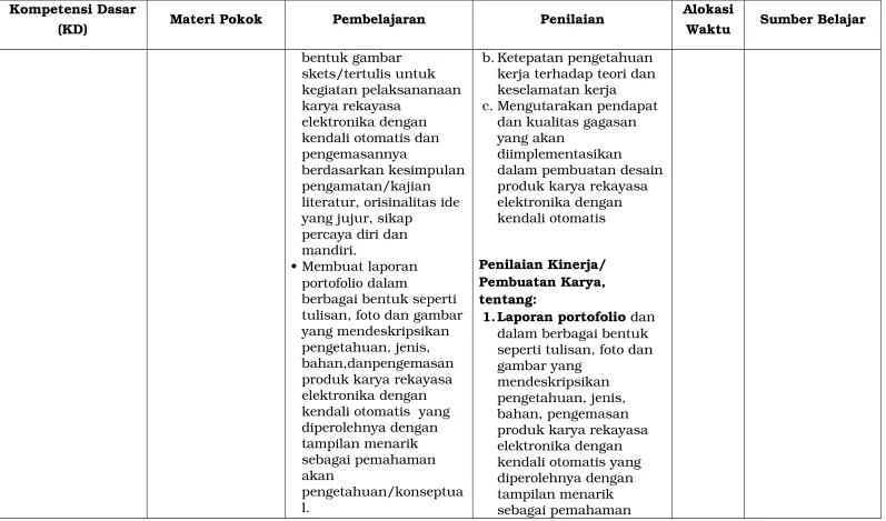 gambar yang mendeskripsikan 