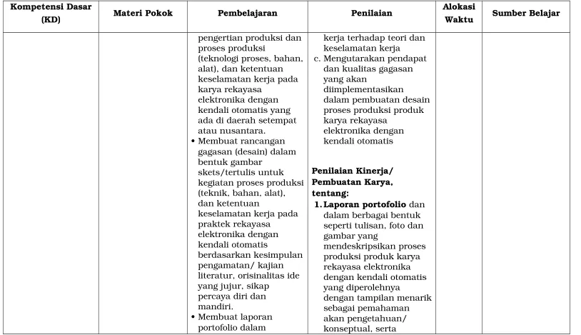 gambar yang mendeskripsikan proses 