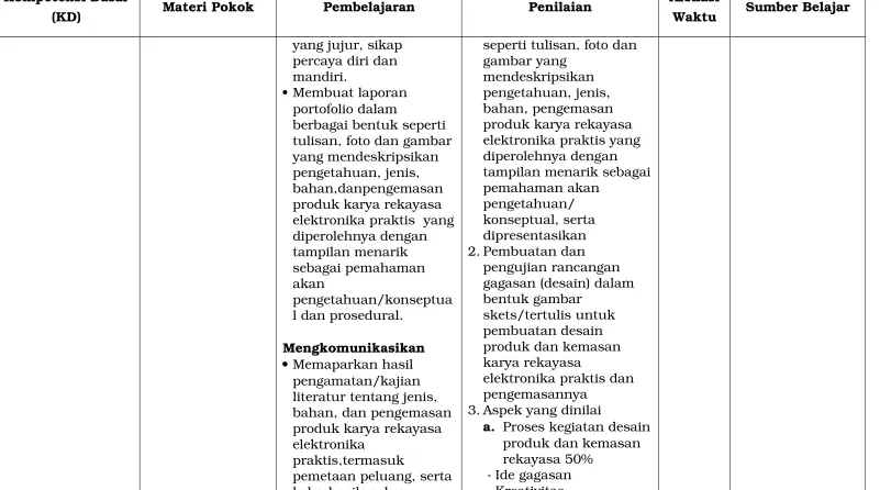 gambar yang mendeskripsikan 
