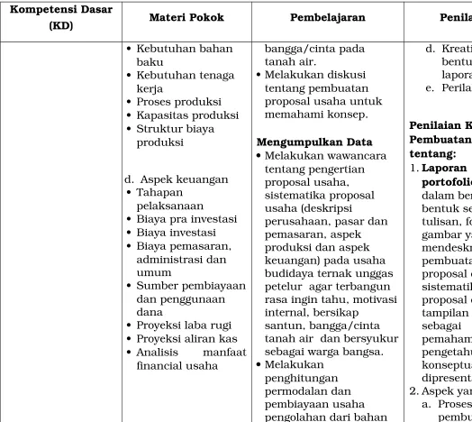 gambar yang mendeskripsikan 