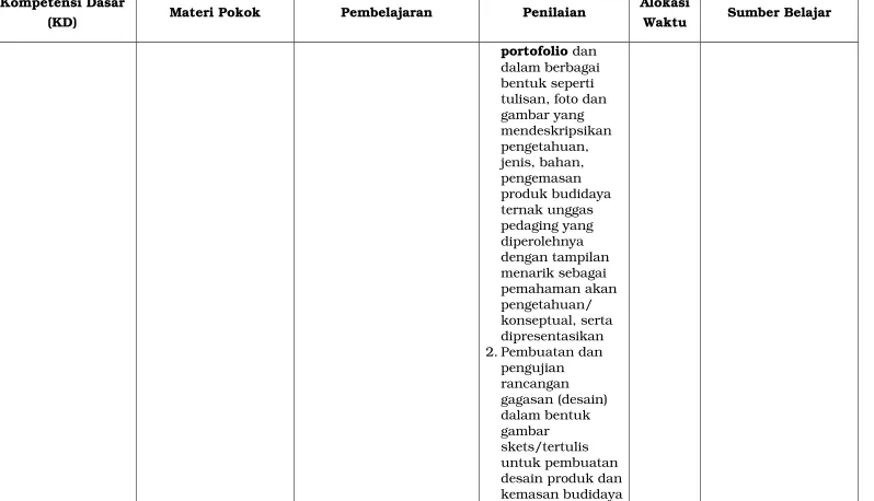 gambar yang mendeskripsikan 