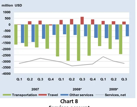 Table 18 Transportation services recorded a deficit of 