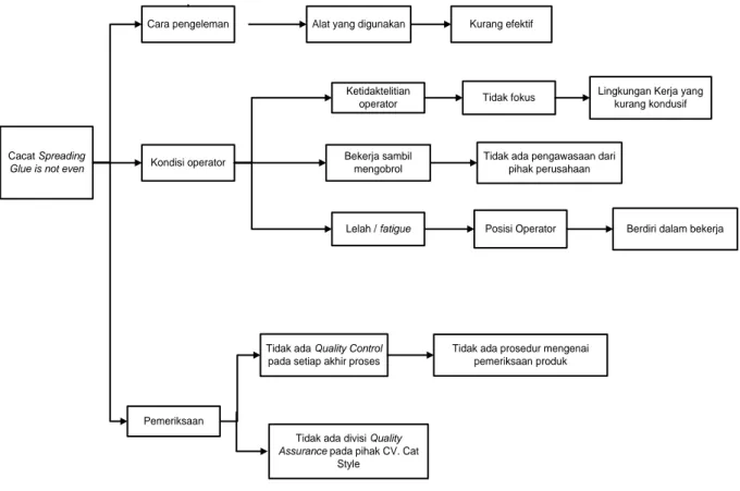 Gambar 2.Tree Diagram 